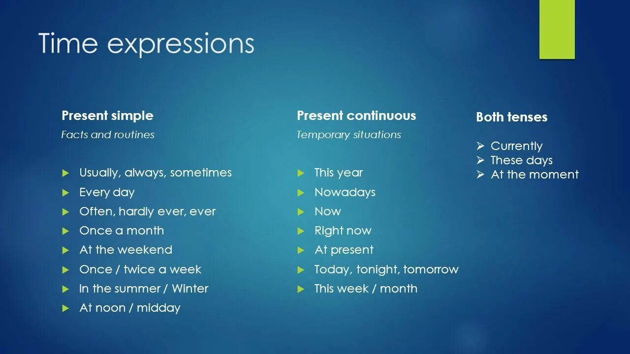 Simple expression. Презент континиус тайм экспрешион. Present Continuous time expressions. Time expressions present simple. Time expressions present simple and present Continuous.
