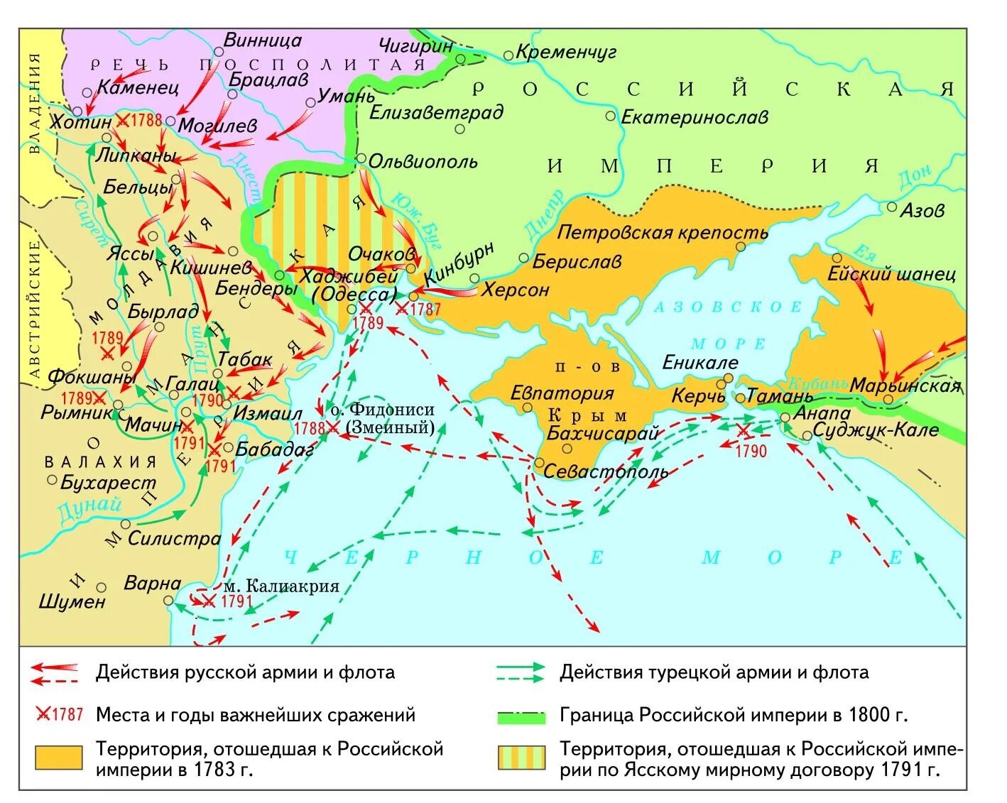 Карта русско-турецкой войны 1787-1791 г. Результаты войн россии с турцией