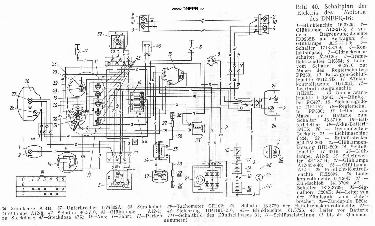 Электропроводка урала. Электросхема мотоцикла Урал 8 103 10. Схема электрооборудования Днепр МТ 10-36. Схема электрооборудования мотоцикл ИМЗ-8.103. Электросхема мотоцикла Днепр 11 12 вольт.