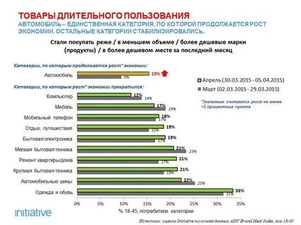 Зачем при покупке