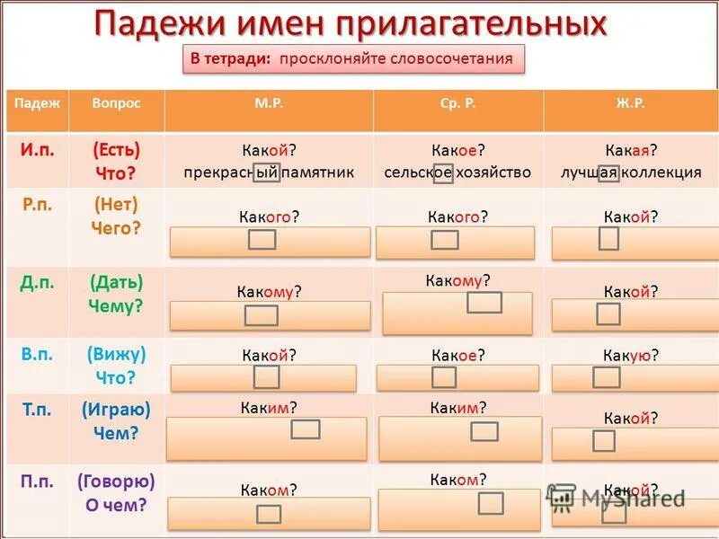 Имя прилагательное обобщение 2 класс презентация. Падежи имен прилагательных.