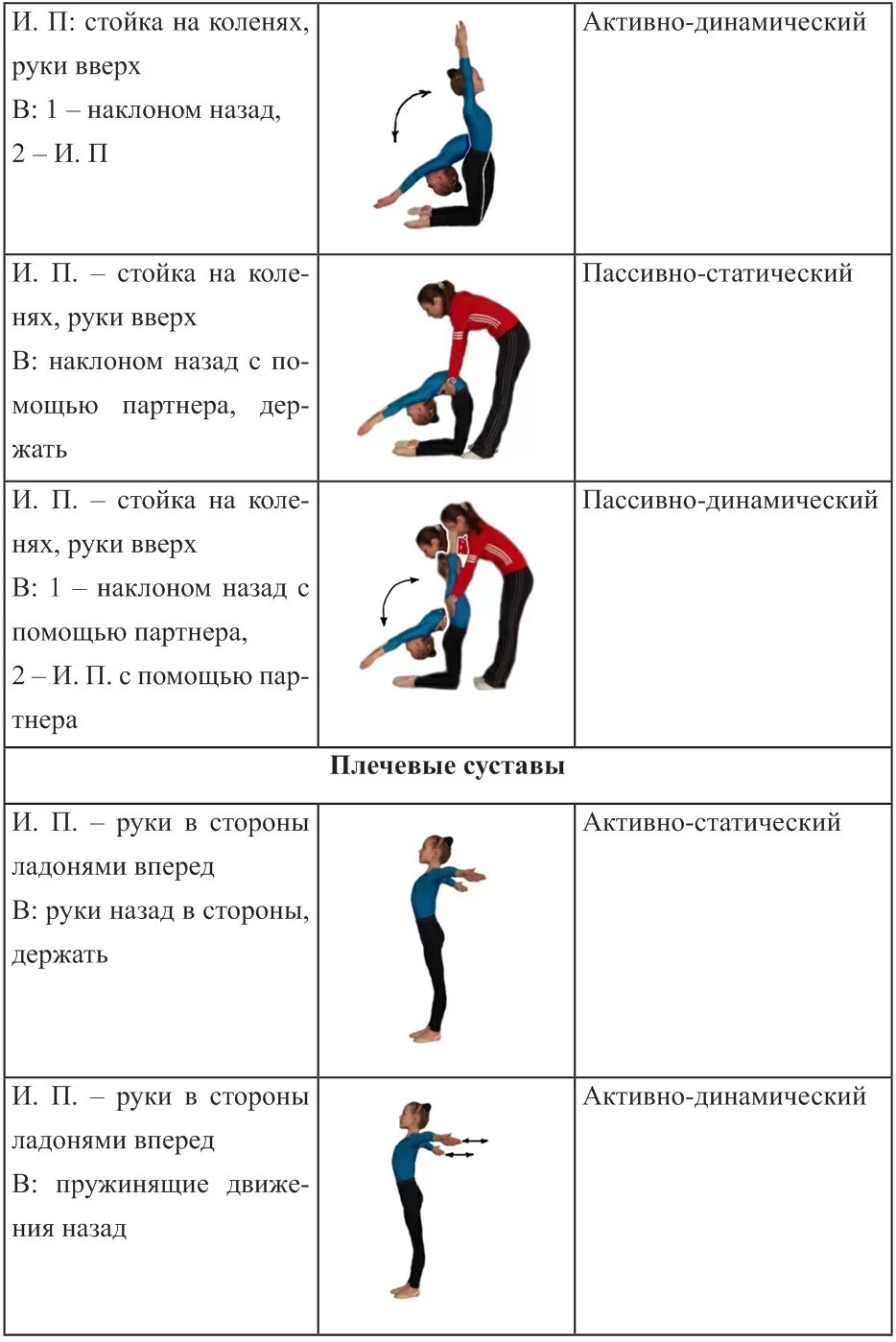 Тестовое задание для определения гибкости. Программа тренировок на гибкость. тесты для оценки гибкости. упражнения для определения гибкости. комплекс упражнений на гибкость таблица.