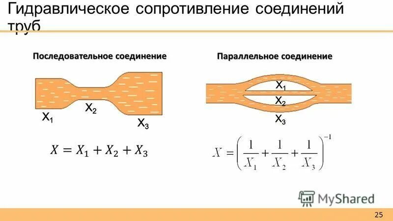 Гидравлическое сопротивление параллельных. Сопротивление кровотоку в сосуде. Параллельное соединение трубопроводов. Гидравлическое сопротивление это сопротивление трубопровода. Гидравлическое сопротивление жидкости физика.
