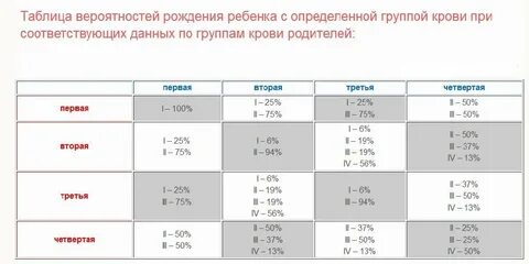 Совместимость резус факторов родителей таблица