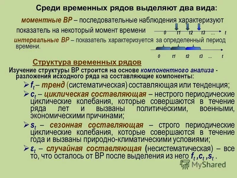 Среднее значение временных рядов. Среднее значение временных рядов
