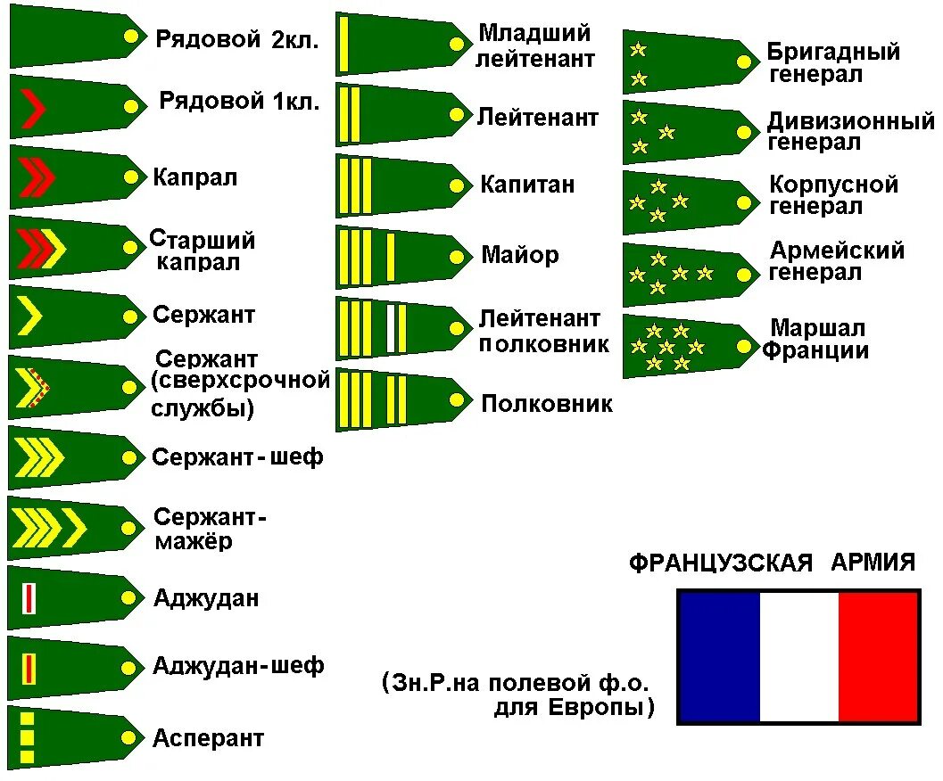 Погоны стран. Иерархия званий в армии России. Звания в армии РФ по порядку и погоны. Воинские звания армии России по порядку. Воинские звания в армии РФ таблица.