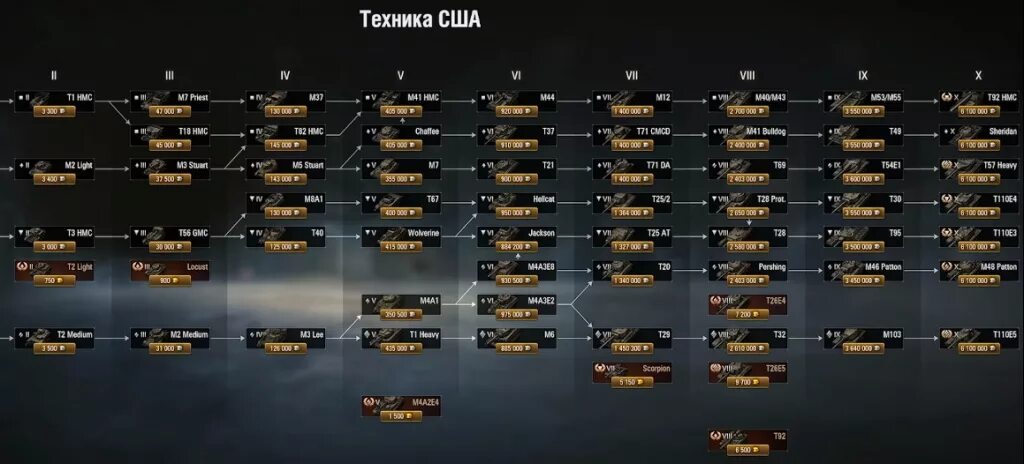 Лучшие ветки в world of tanks. Ветка танков в World of Tanks США. Ветка танков СССР В World of Tanks. Ветка танков СССР В World of Tanks 2022. Ветка американских танков в World of Tanks 2022.