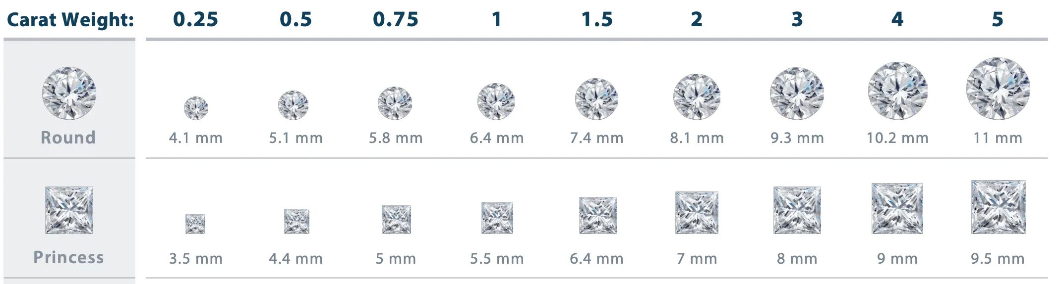 Карат в мм. Каратность бриллианта принцесса 2 мм.