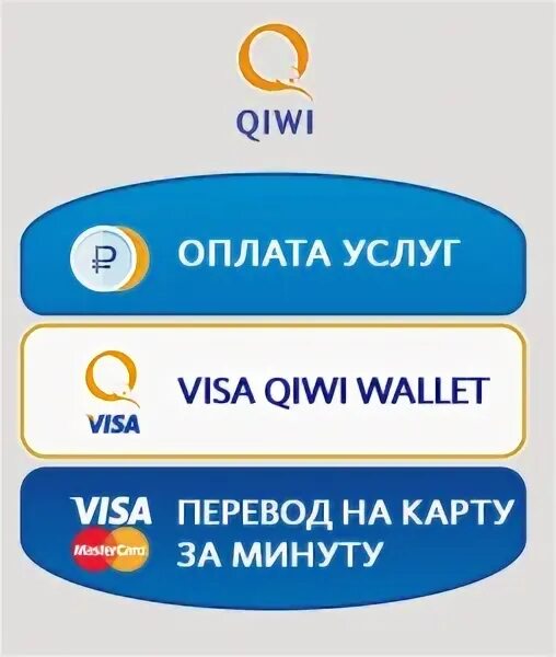 Как зайти в киви кошелек. Киви кошелек. Visa QIWI кошелек. Терминал киви валет. Киви виза.