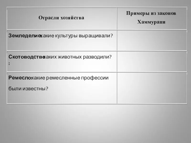 Таблица хаммурапи. Заполните таблицу по законам хаммурапи. таблица отрасли хозяйства примеры из законов. отрасли хозяйства хаммурапи. отрасли хозяйства и примеры из законов хаммурапи.