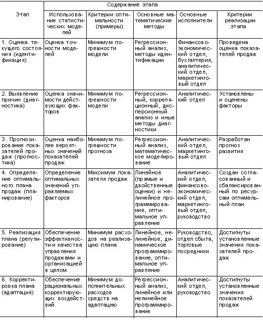 таблица по биологии этапы эволюции. таблица по биологии этапы эволюции. антропогенез таблица биология 11 класс. этапы происхождения человека таблица 11 класс. этапы развития человека биология 5 класс таблица.