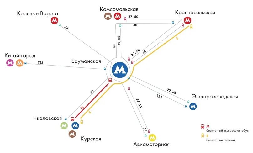 Метро Бауманская на схеме. Схема станции Бауманская. Автобус м Бауманская. Как доехать до Бауманской на метро.