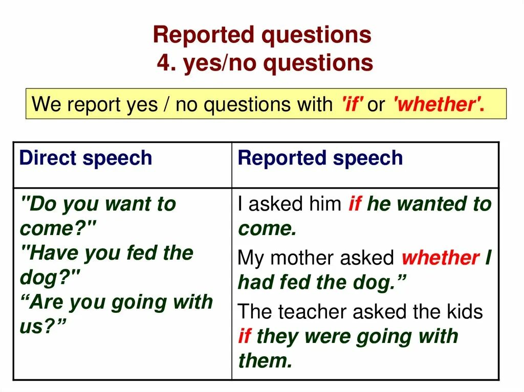 Reported questions. Reported Speech в английском вопросы. Reported Speech правила вопросы. Reported Speech General questions. Write reported questions