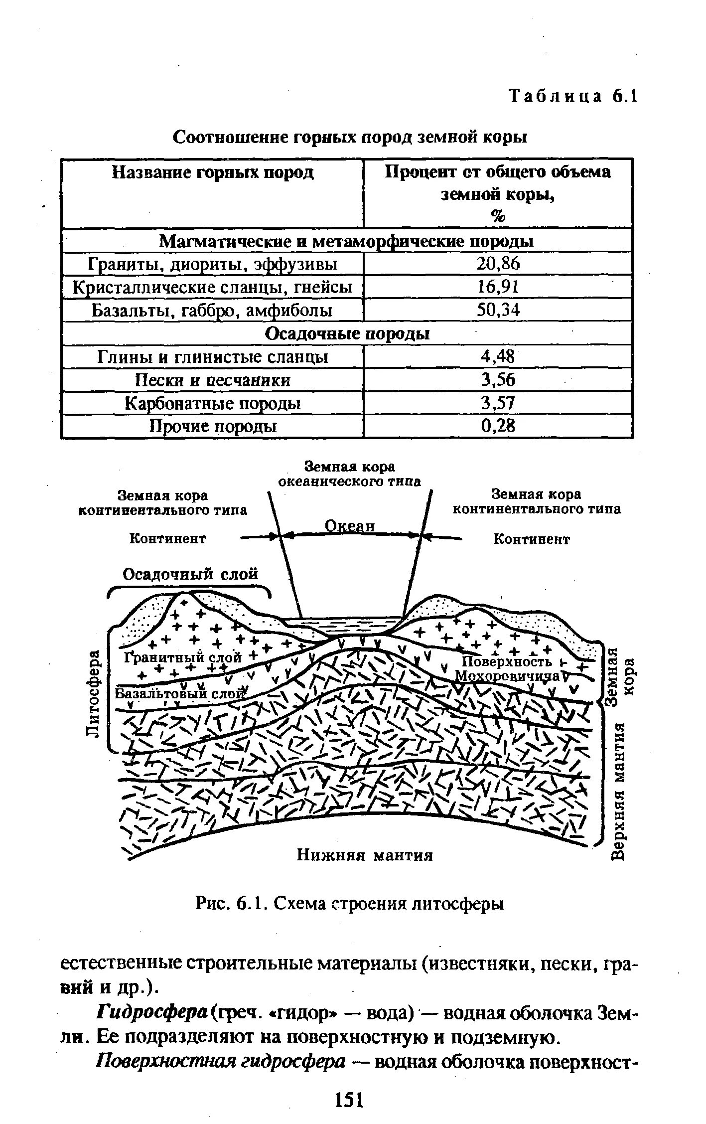 Литосферы горной породы. Литосфера горные породы. Графическая схема типов земной коры. Осадочный слой литосферы. Строение литосферы.