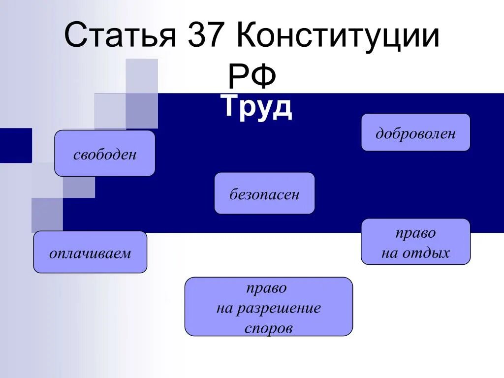 Свободна труда статья. Статья 37. ст 37 конституции. статья 37 конституции рф. право на труд статья.