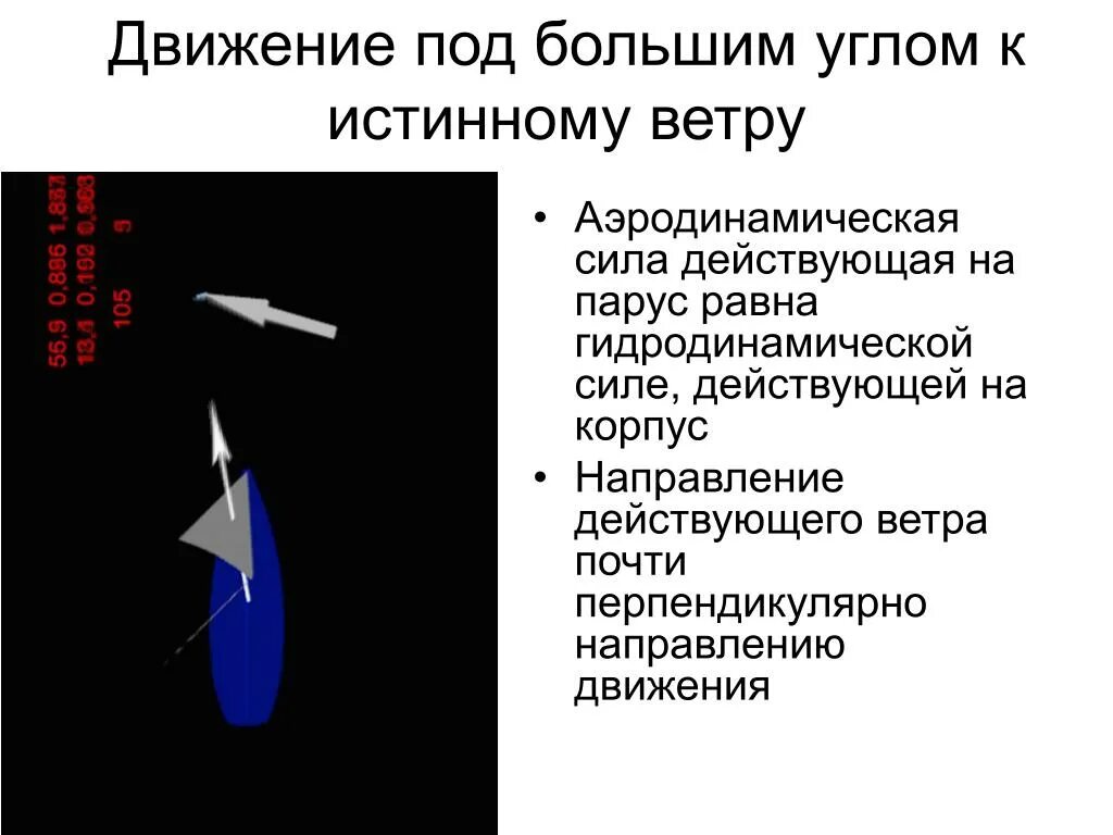 Движение перпендикулярно ветру. Перпендикулярно направлению ветра. Двигаться перпендикулярно ветру. Двигаться перпендикулярно направлению ветра. Перпендикулярно направлению реки