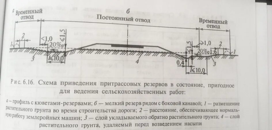 Ширина полосы отвода автомобильной дороги 3 категории. Полоса отвода автомобильной дороги 2 категории. Придорожная полоса автомобильной дороги 1 категории. Поперечный профиль насыпи дороги 3 категории.