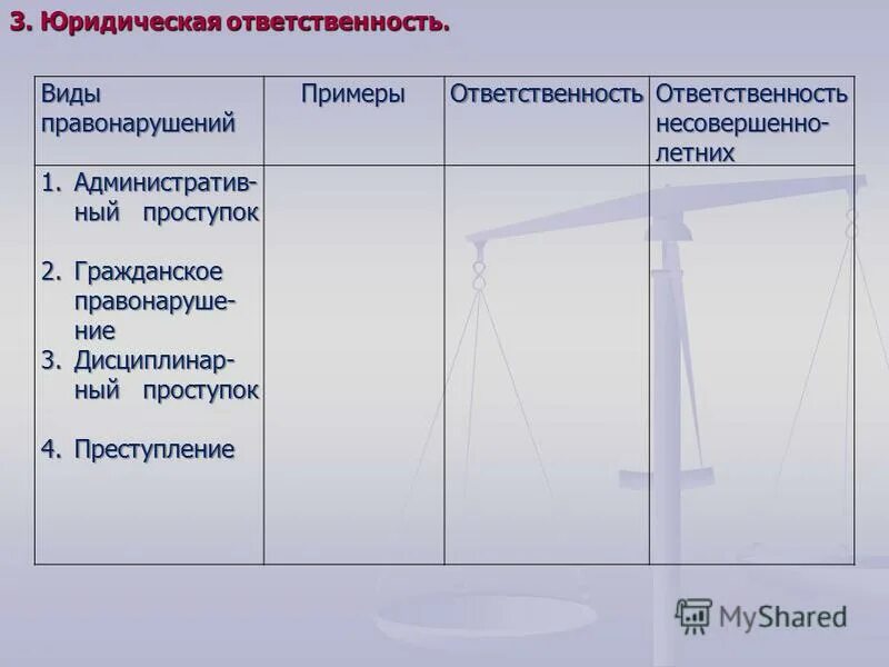 Примеры правонарушений в россии. Виды правонарушений с примерами. Виды проступков с примерами. Виды ответственности с примерами. Виды юридической ответственности с примерами правонарушений.