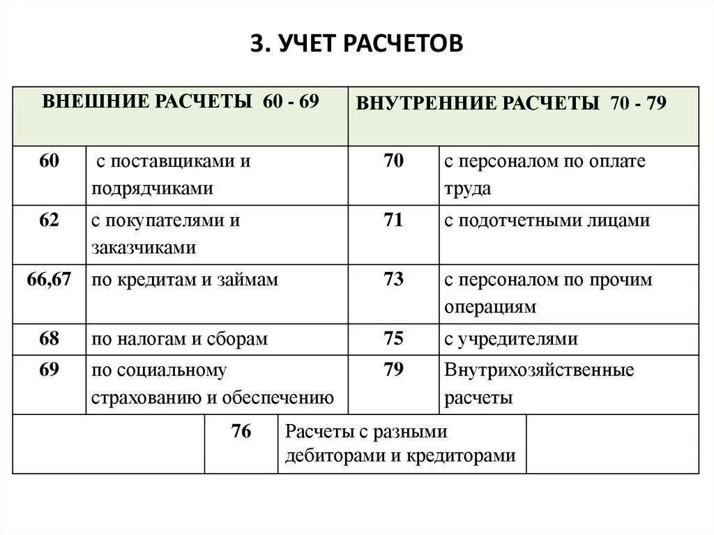 Проводки по учету расчетов с поставщиками. Проводки 60 счета бухгалтерского учета. Проводки в бухгалтерском учете схема. Основные бухгалтерские проводки по счету 10.