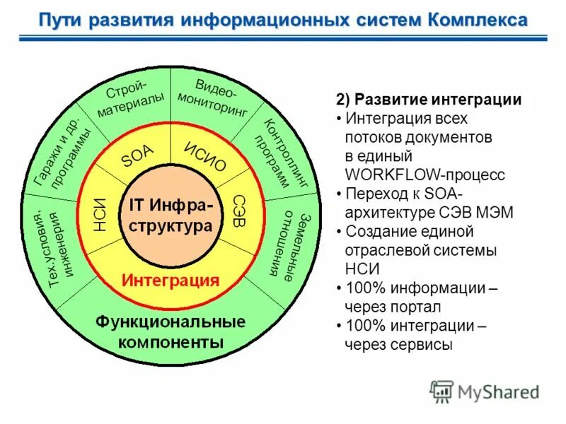 акционерное общество система комплекс. акционерное общество система комплекс. акционерное общество система комплекс. автоматизированное рабочее место. акционерное общество «электронные торговые системы»;.