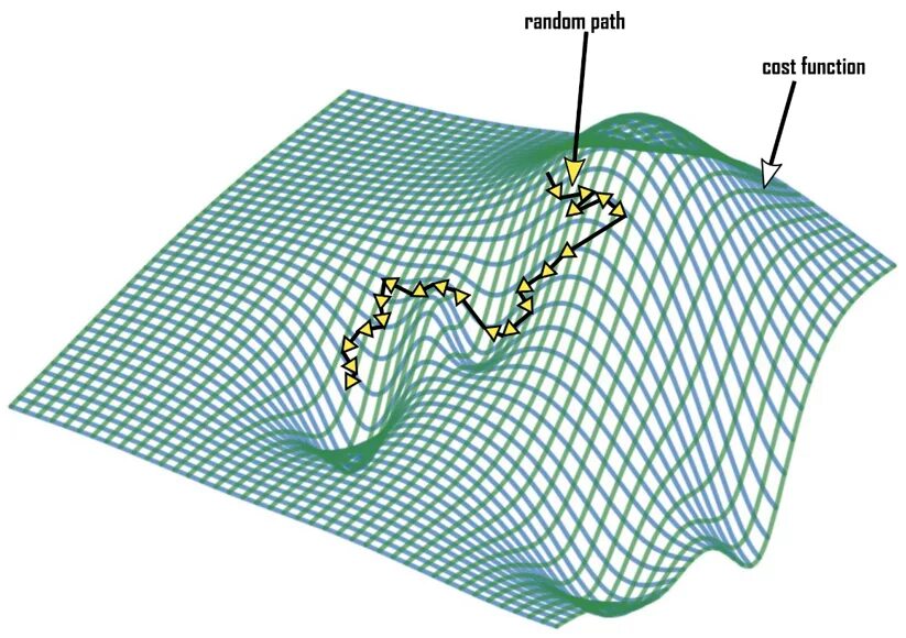 Advanced algorithms