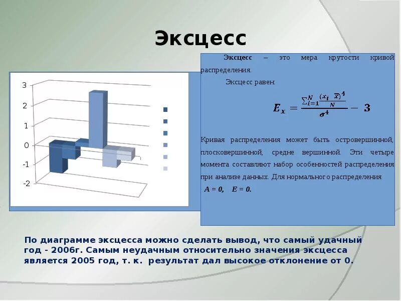 Можно сделать вывод что объем. Вывод по диаграмме. выводы по графикам примеры. эксцесс вывод. как сделать вывод по графику.