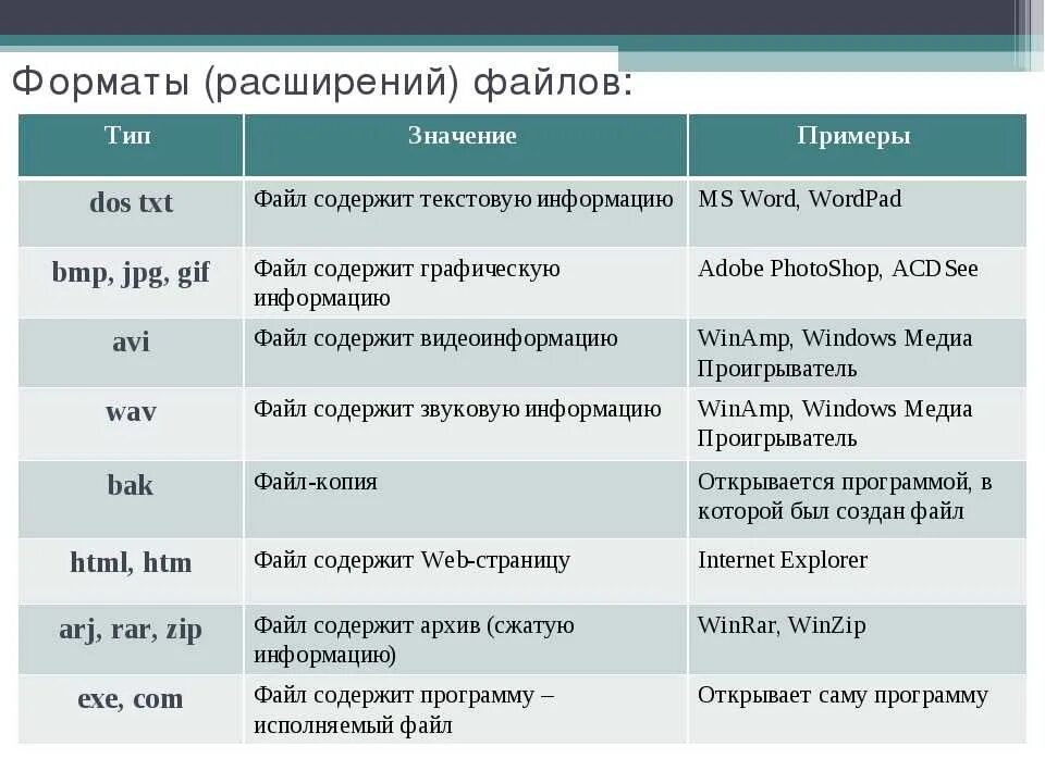 Файлы данных расширение. Тип файла расширение программы таблица. таблица расширение тип файла пример имени. расширение файла тип файла программы. тип файла примеры расширений таблица.