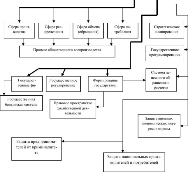 Объект обеспечения экономической безопасности. Система обеспечения экономической безопасности. Задачи системы экономической безопасности. Модели экономической безопасности. Принципы обеспечения экономической безопасности России.