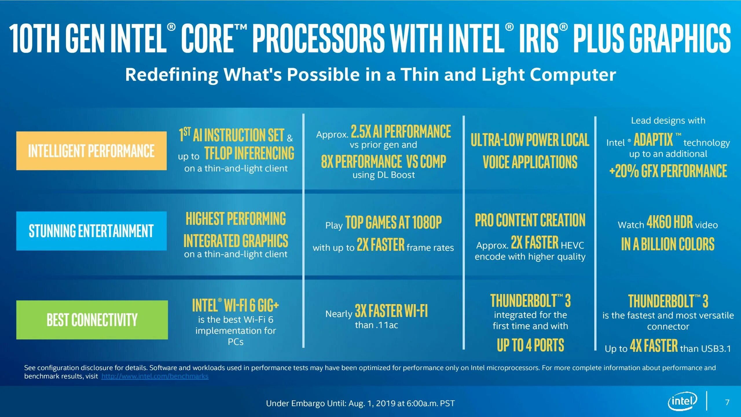 Core 10 поколение. Поколение процессоров Intel Ice Lake. Процессор Intel Iris. Intel 10 поколения. Ice Lake 10 поколения.