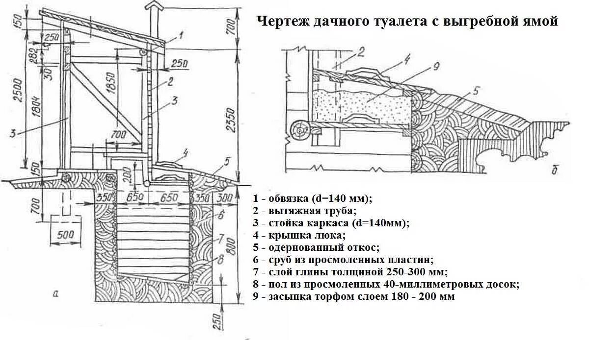 Какая глубина туалета. Туалет с выгребной ямой чертеж. Дачный туалет с выгребной ямой чертежи. Туалет на даче своими руками с выгребной ямой чертежи. Конструкция выгребной ямы для дачного туалета.