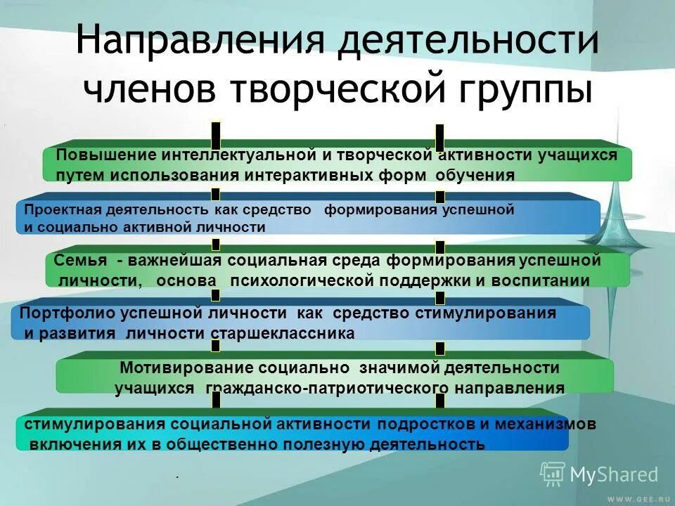 Деятельность групп по улучшению общественной жизни