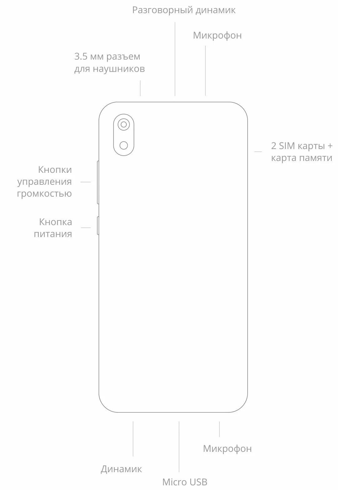 Редми инструкция по эксплуатации для чайников. Redmi pro инструкция. Инструкция redmi. Redmi note 11 service manual. Redmi note 10 pro билайн.