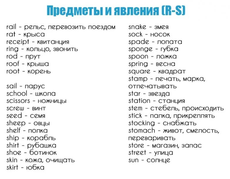 Основные английские слова с переводом. Самые лёгкие английские слова с переводом. Основные слова в английском языке с переводом для начинающих. Сложные английские слова с переводом. Самые большие английские слова