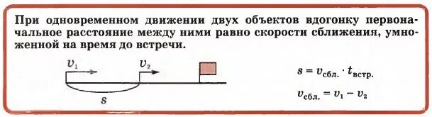 Формула встречного движения 4. Схемы одновременного движения. Формула одновременного движения. Формула встречного движения 4 класс. Задачи на догнать