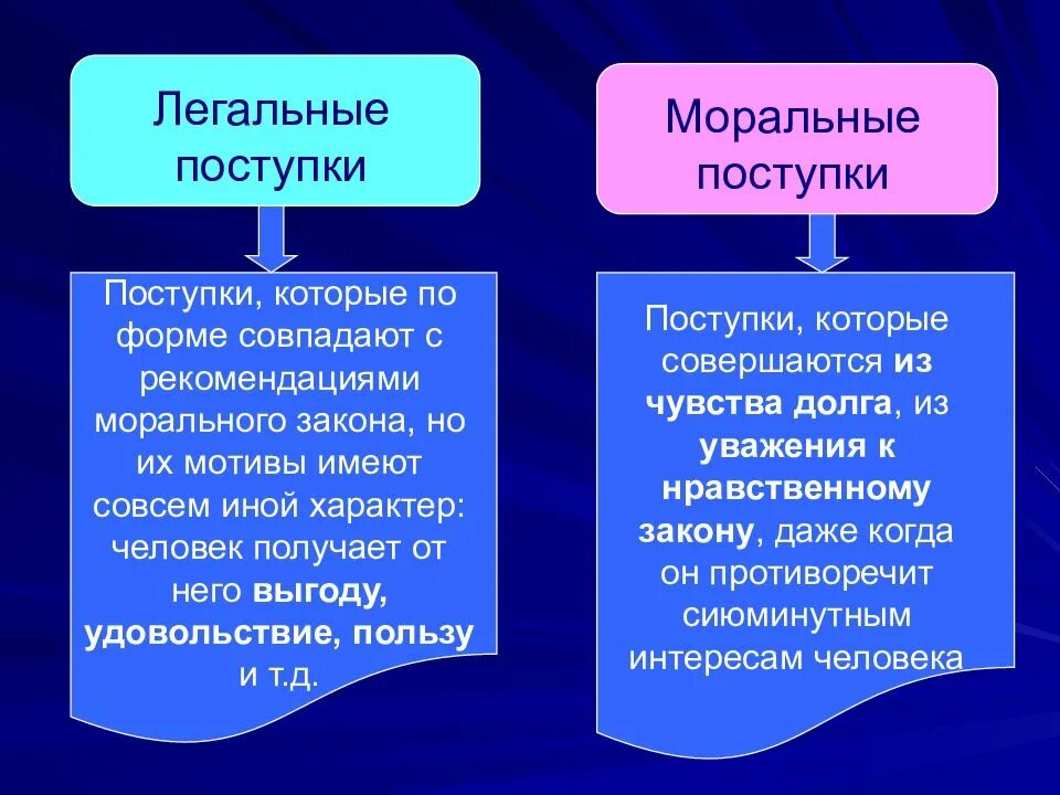 Примеры поступков на благо общества. Моральный поступок. Примеры морального поведения. Примеры моральных поступков. Примеры моральных и нравственных поступков.