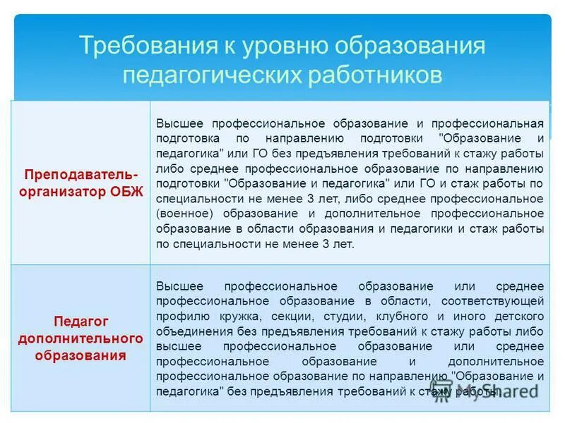 Члены семьи военнослужащего. Без предъявления к стажу работы. Стаж работы во и спо это. Без требований к стажу. Без предъявления к стажу работы.