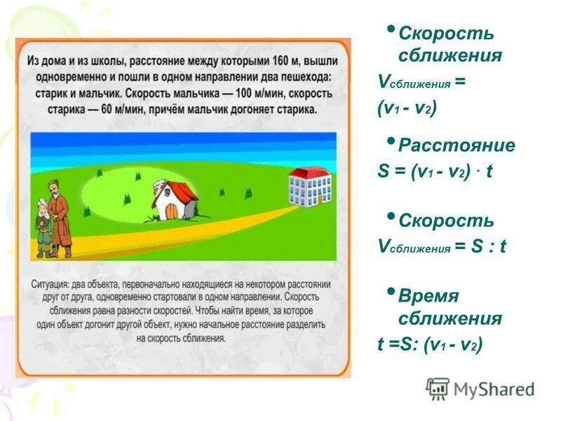 Молодость это время сближения. Расстояние сближения. Задачи на сближение 4 класс. Скорость сближения и расстояние. Время сближения.