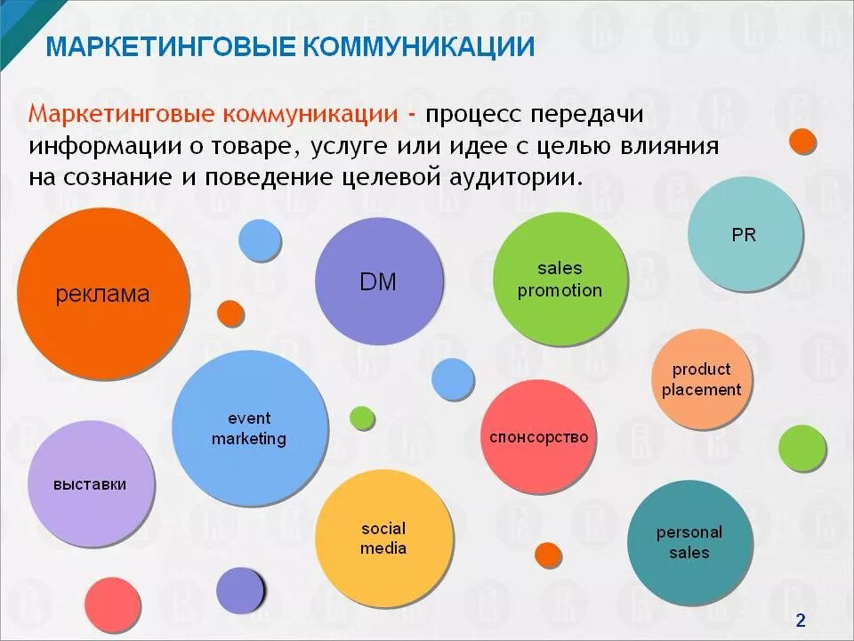 Маркетинговые коммуникации. Коммуникации в маркетинге. Виды маркетинговых коммуникаций. PR коммуникации в структуре маркетинга. Тема маркетинговые коммуникации