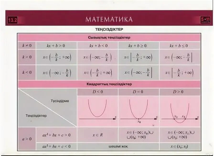 Pdf mathematics. Математика формулалар. Математик формуллалар. Математика формулалар жинағы. Математика формулар 6 сынып.