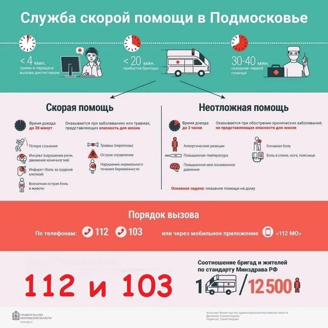 Алгоритмы москвы скорой помощи. Отличия скорой и неотложной помощи. экстренная и неотложная аосощ. скорая неотложная медицинская помощь. служба скорой и неотложной медицинской помощи.
