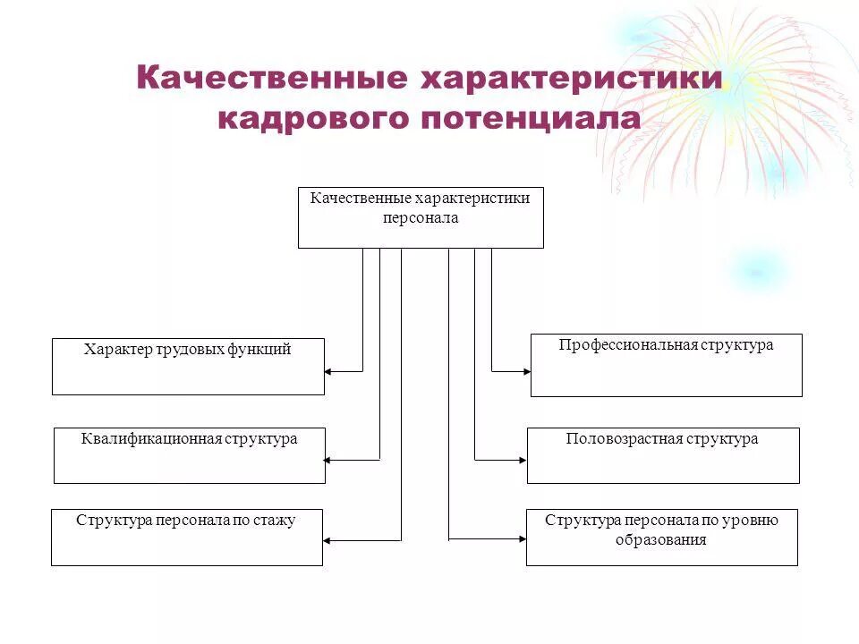 Характеристика кадрового потенциала учреждения. Качественные характеристики персонала организации. Характеристики кадрового потенциала предприятия. Характеристики кадрового потенциала работника. Потенциал организации работника