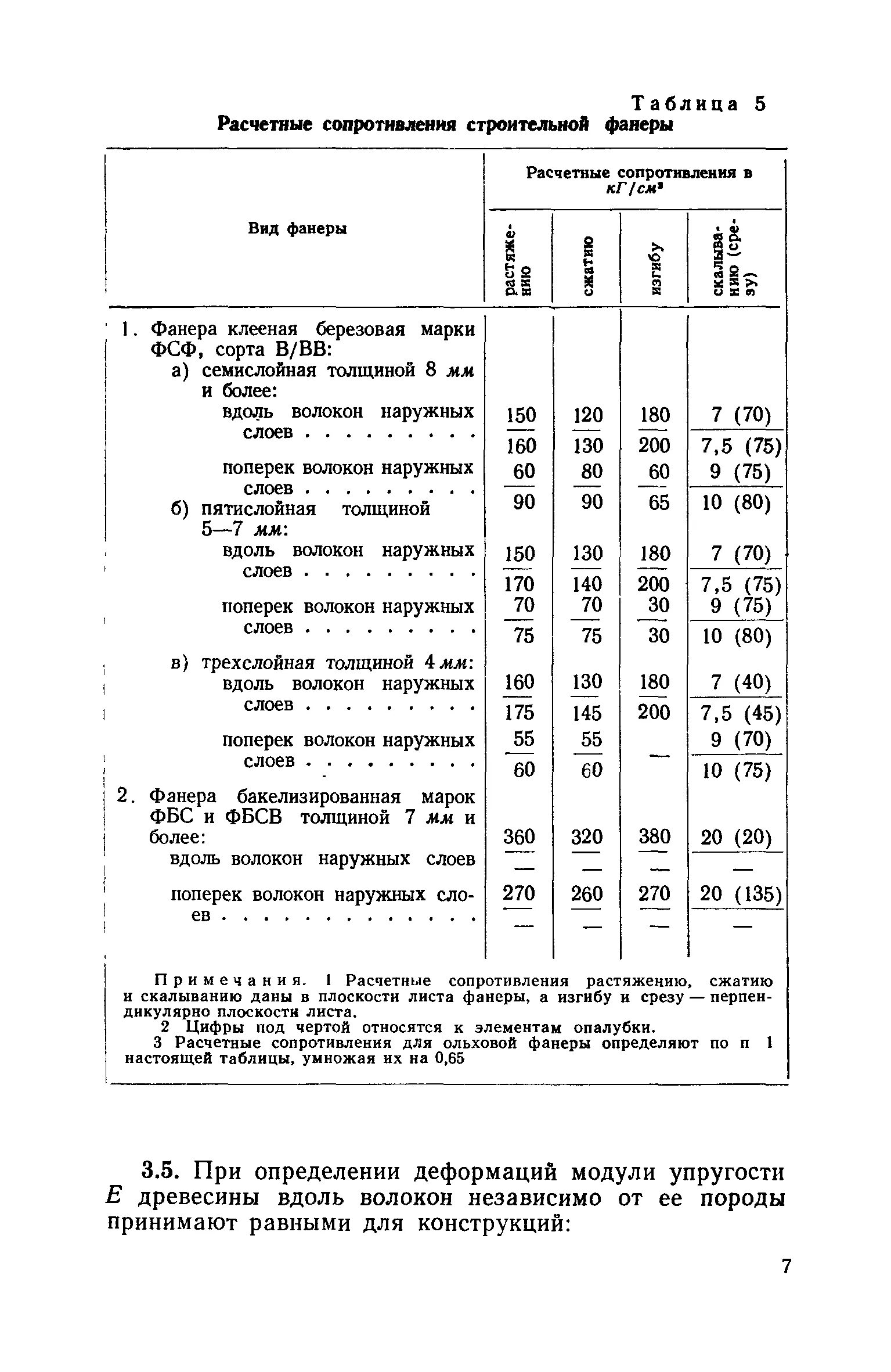 Расчетное сопротивление изгибу. Расчетное сопротивление фанеры. Расчетное сопротивление фанеры сжатию. Расчетное сопротивление древесины сжатию.