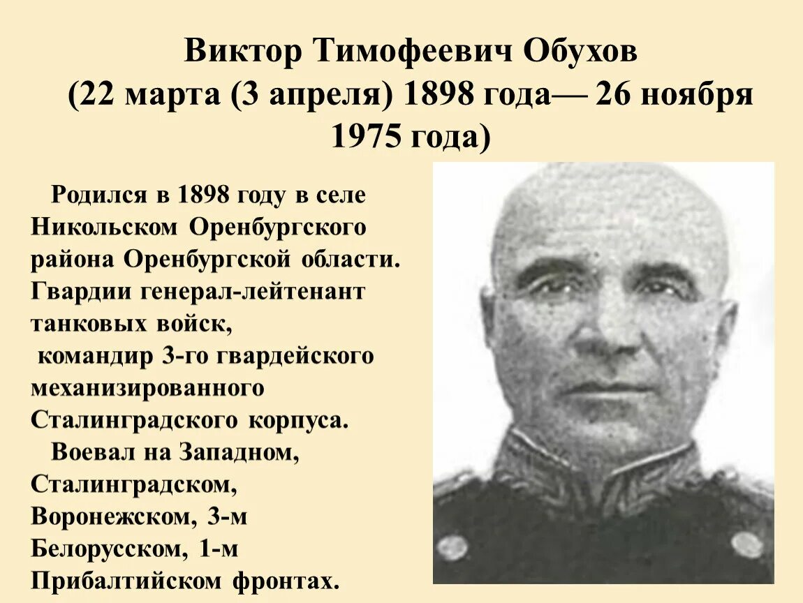 Оренбургские герои Великой Отечественной войны. Герои Великой Отечественной войны Оренбургской области. Герой Великой Отечественной войны из Оренбургской области.