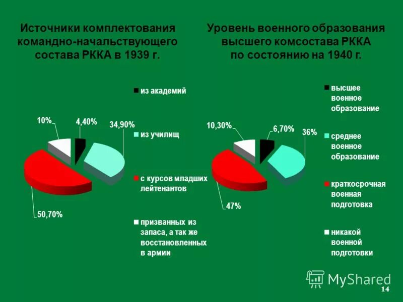 Источниками комплектования являются