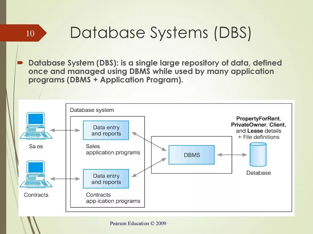 B use data. Database презентация. Database Systems. Database components. DBMS модель.