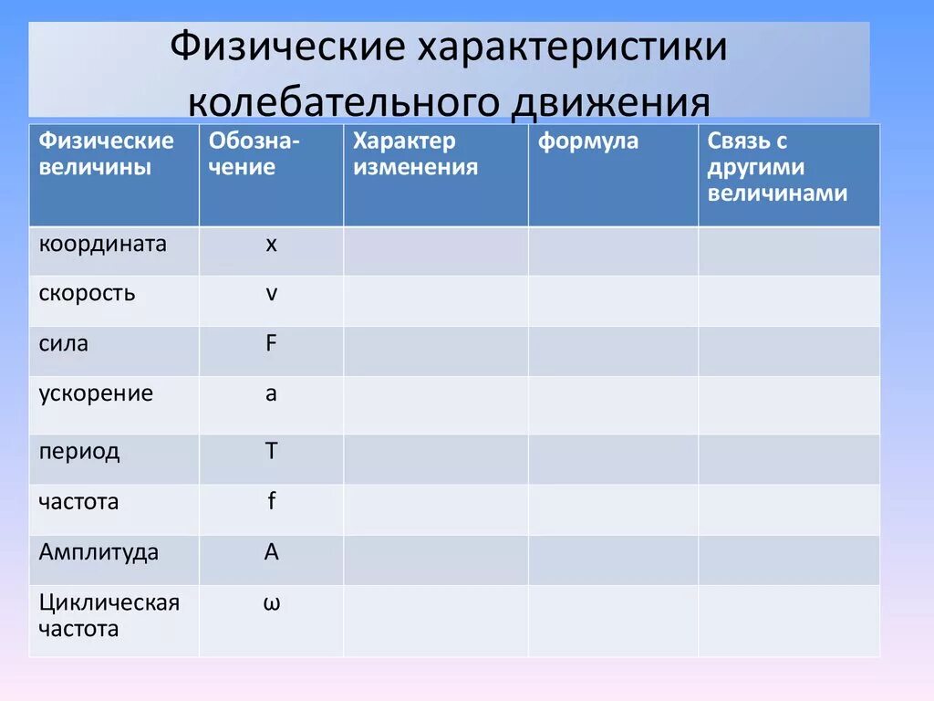 Характеристики колебательного движения. Характеристики колебательного движения таблица. Физические характеристики колебательного движения таблица. Физические величины колебательного движения. Связь с другими величинами