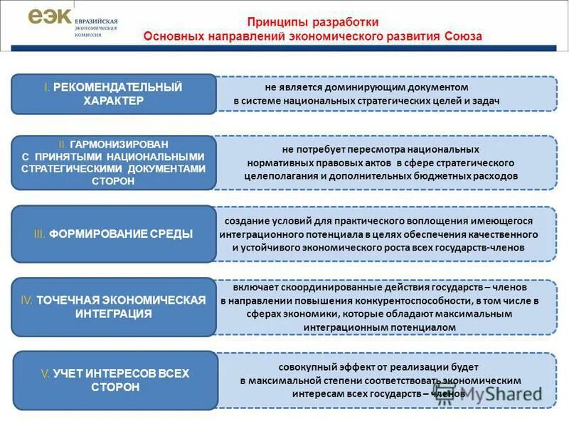 Национальные цели развития до 2030. Национальные цели развития РФ до 2030. Национальные цели развития России до 2030 года. Национальные цели РФ 2030.