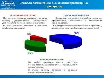Ценовой сегмент компании