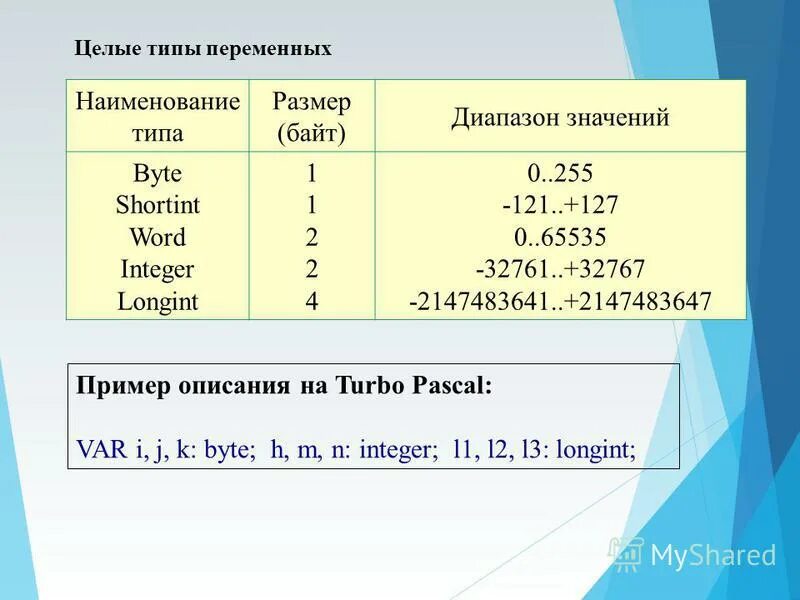 Выберите переменную целого типа