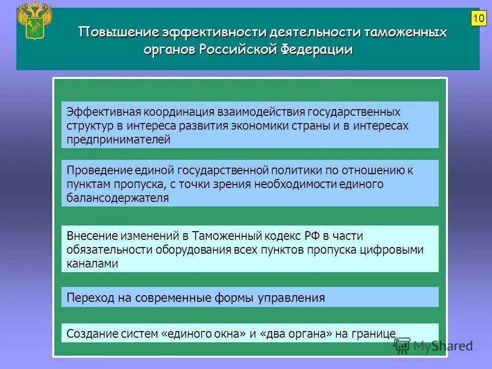 Деятельность таможенных органов рф